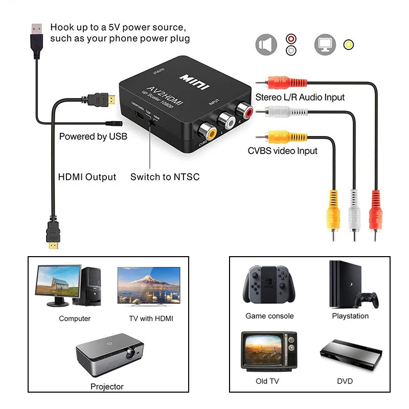 AV RCA HDMI Dönüştürücü 1080 P - Retro Gaming With Projector incelemesi ve fiyatı