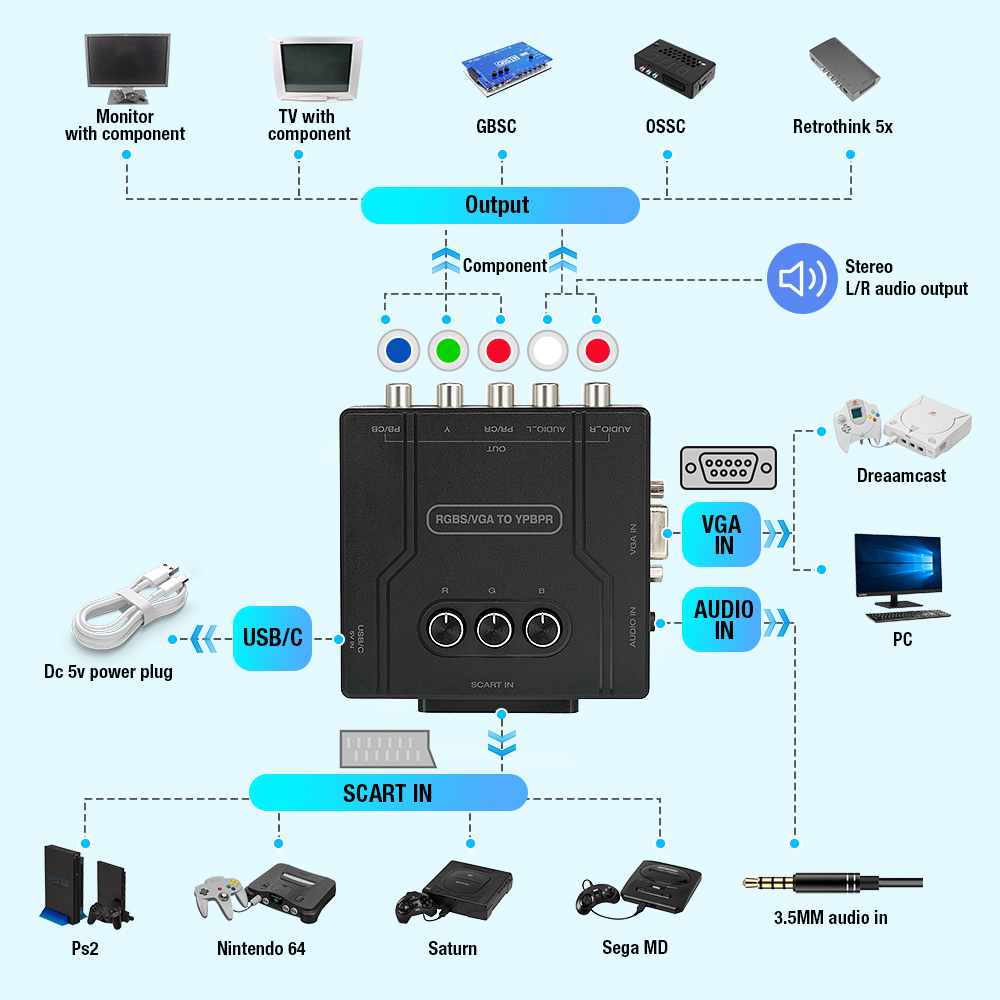 RGBS VGA'dan YPBPR Bileşen Dön - Retro Gaming Box incelemesi ve fiyatı